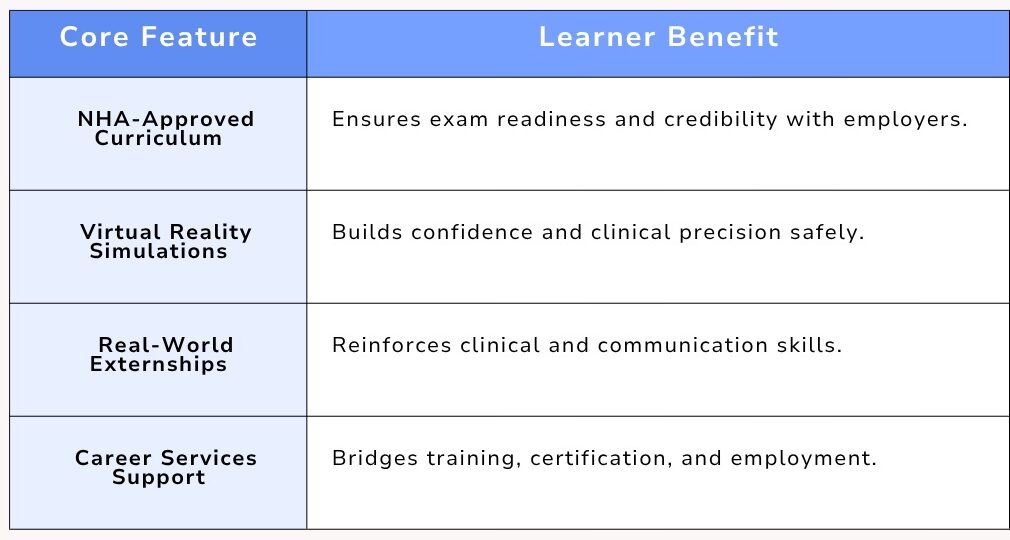 Clinical Medical Assistant training program preparing students for CCMA certification