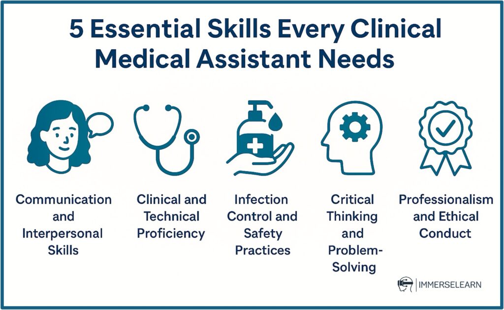 5 essential skills every clinical medical assistant needs with VR training by ImmerseLearn
