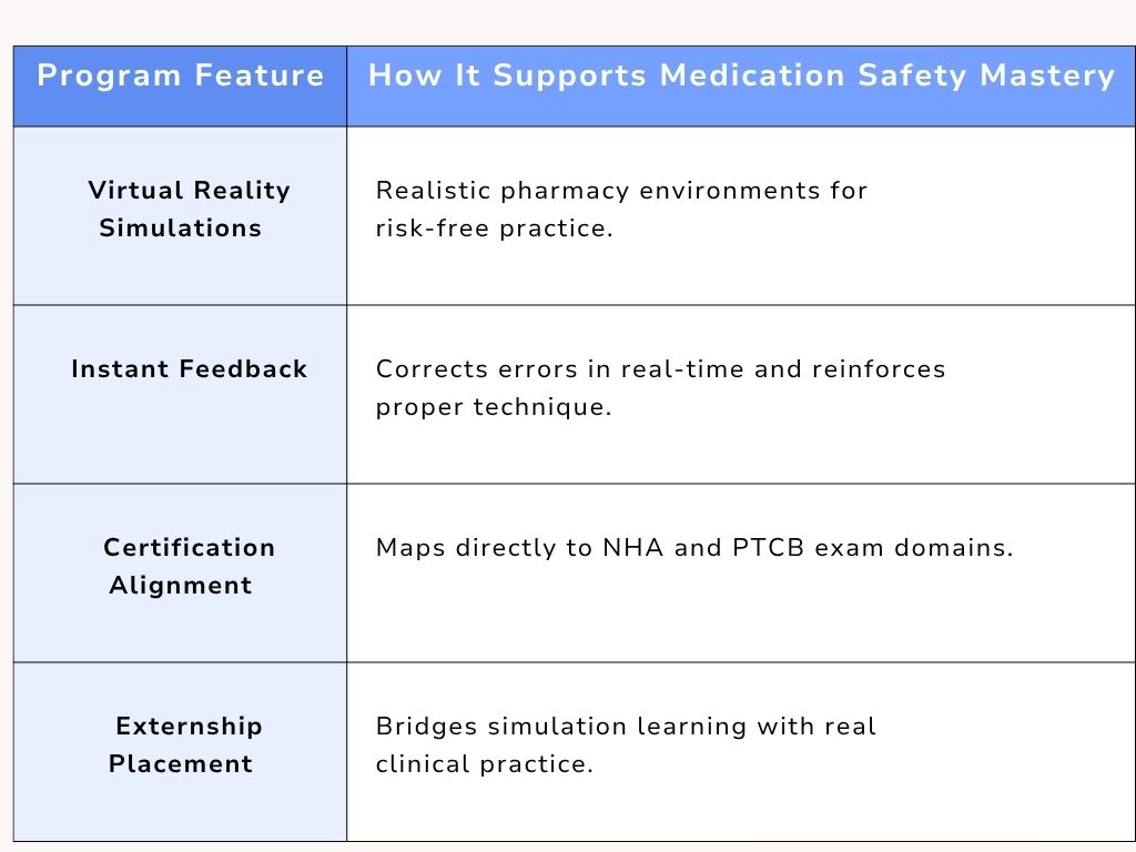 Prescription verification and dosage accuracy training in pharmacy simulation