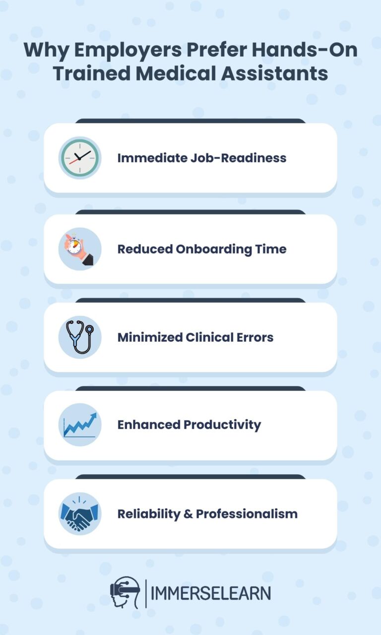 	Infographic showing why employers prefer hands-on medical assistant training