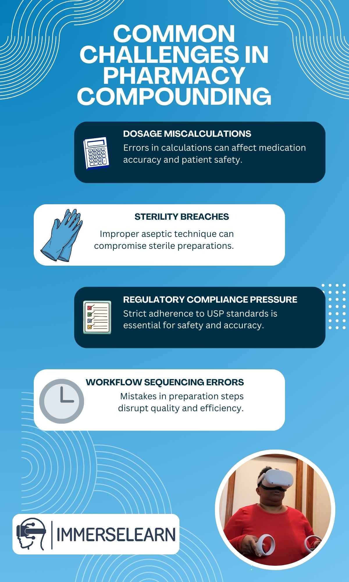 Infographic showing common challenges in pharmacy compounding and training solutions