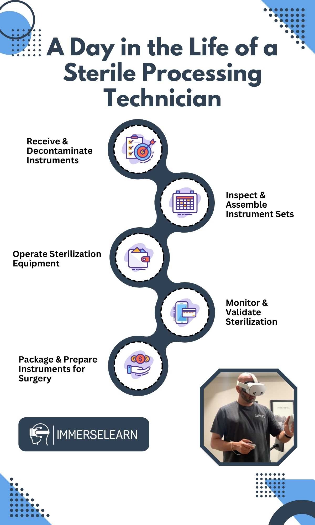 infographic highlighting a day in the life of a sterile processing technician