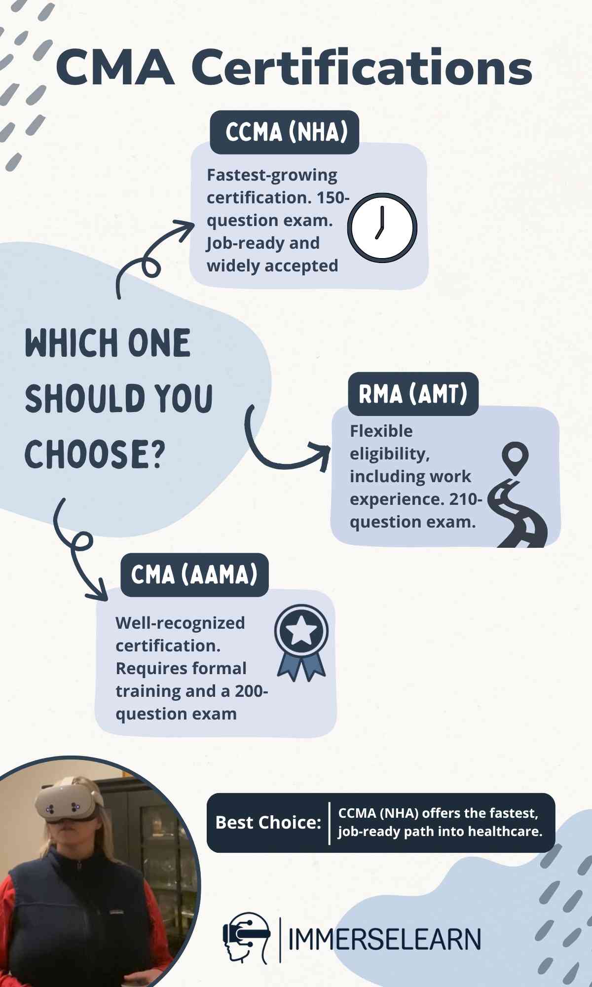 Infographic illustrating how to choose the right clinical medical assistant certification