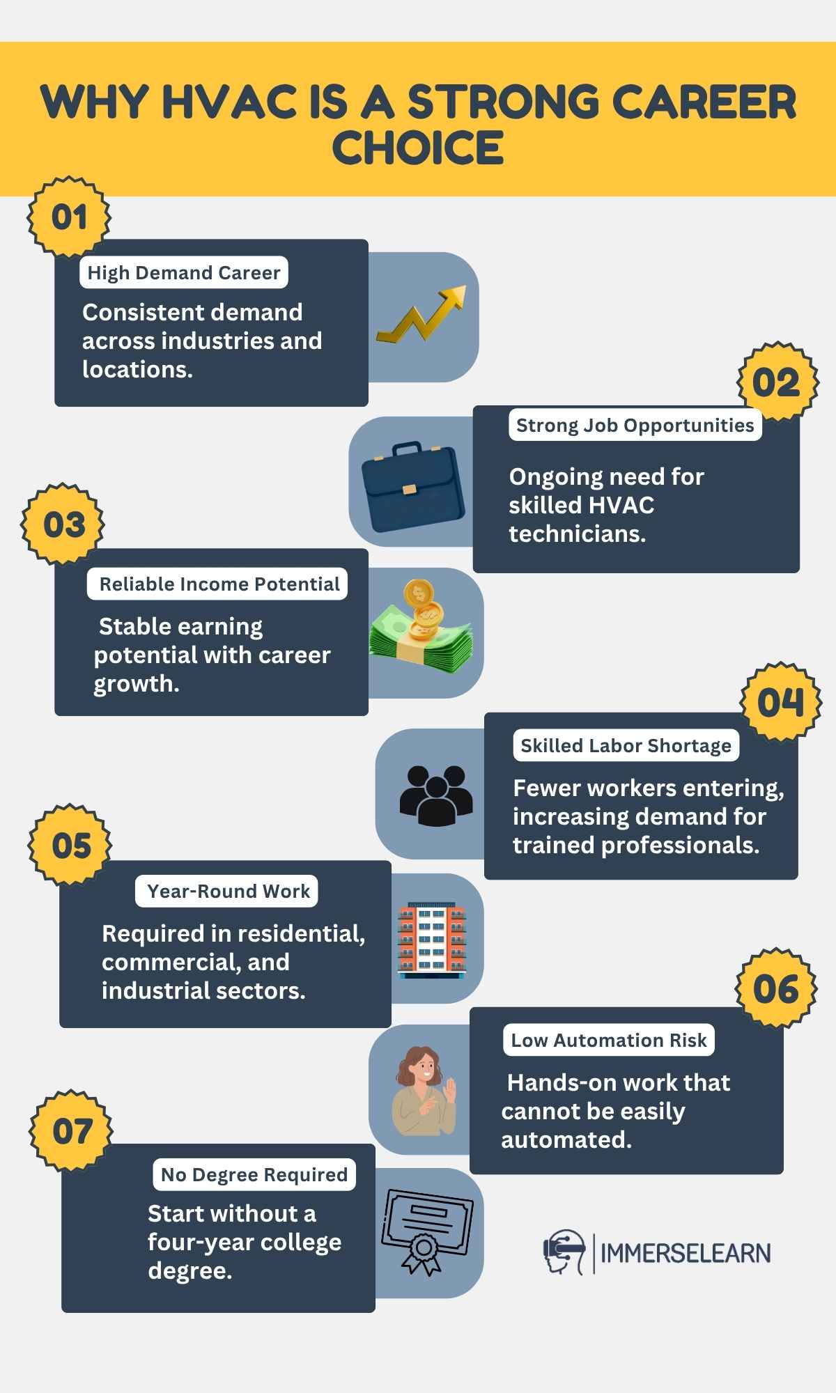 Infographic highlighting why HVAC is a strong career choice with high demand
