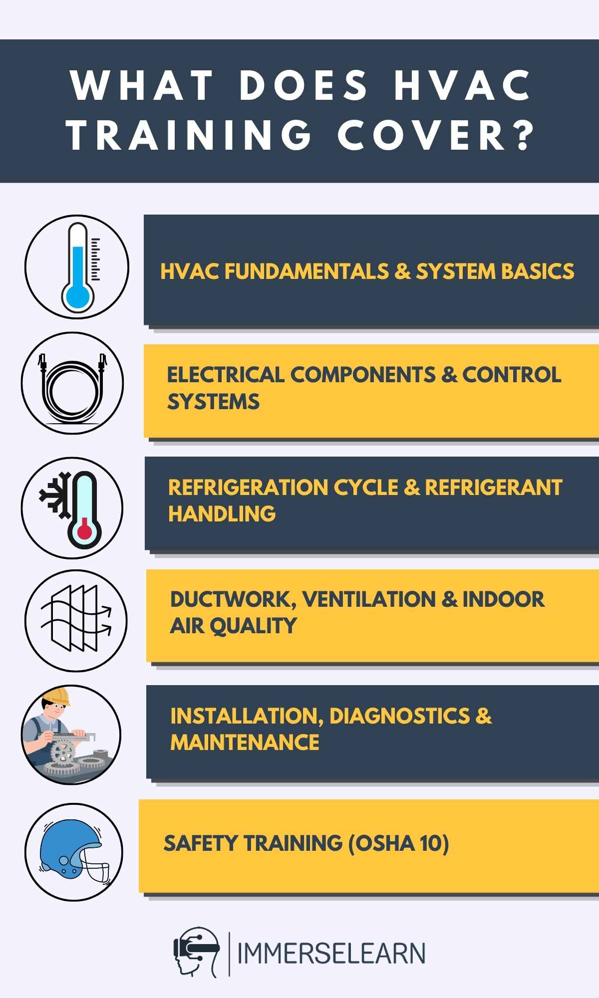 Infographic summarizing what you learn in HVAC training programs