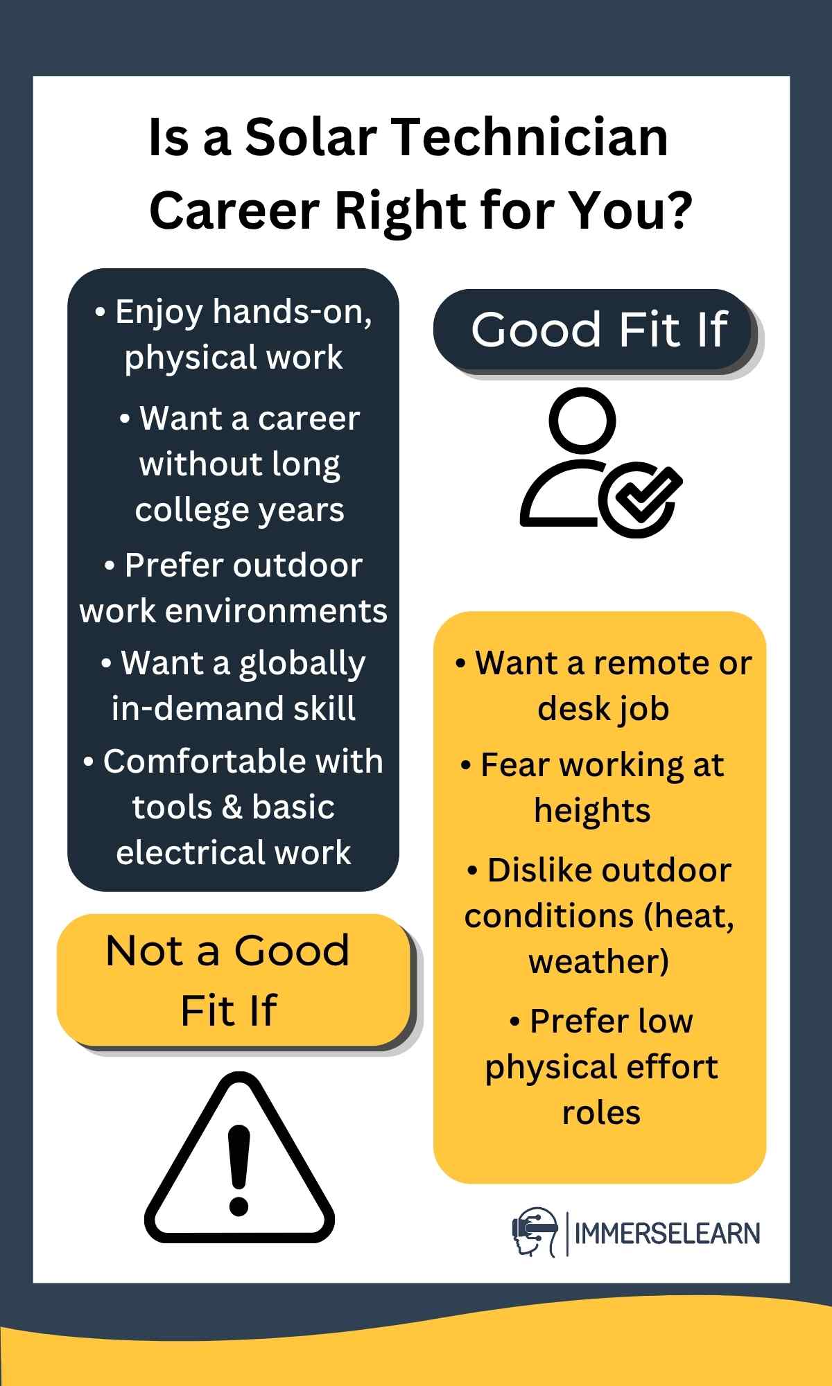 Infographic highlighting whether a Certified Solar Technician career is right for you