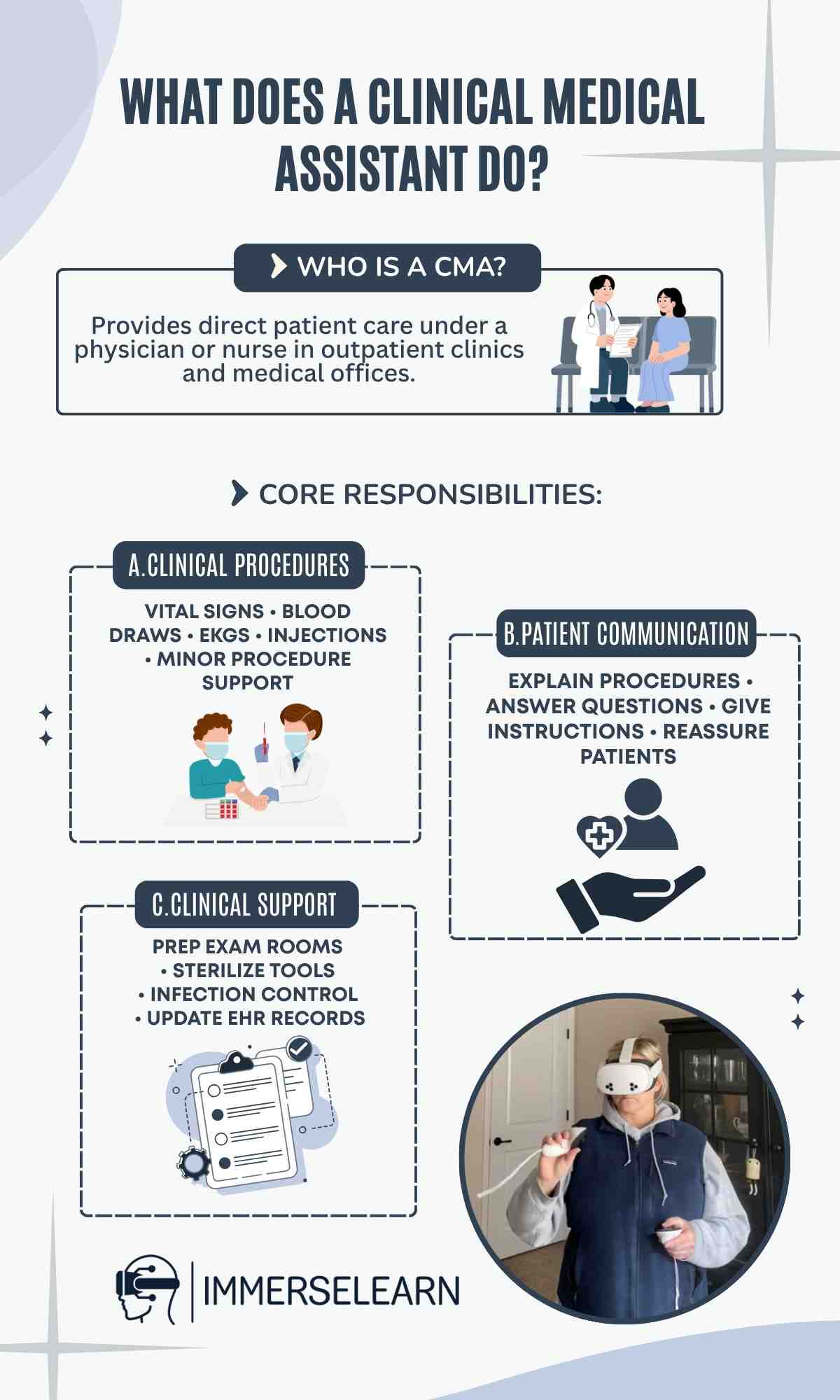 Infographic showing who a clinical medical assistant is and what they do in healthcare