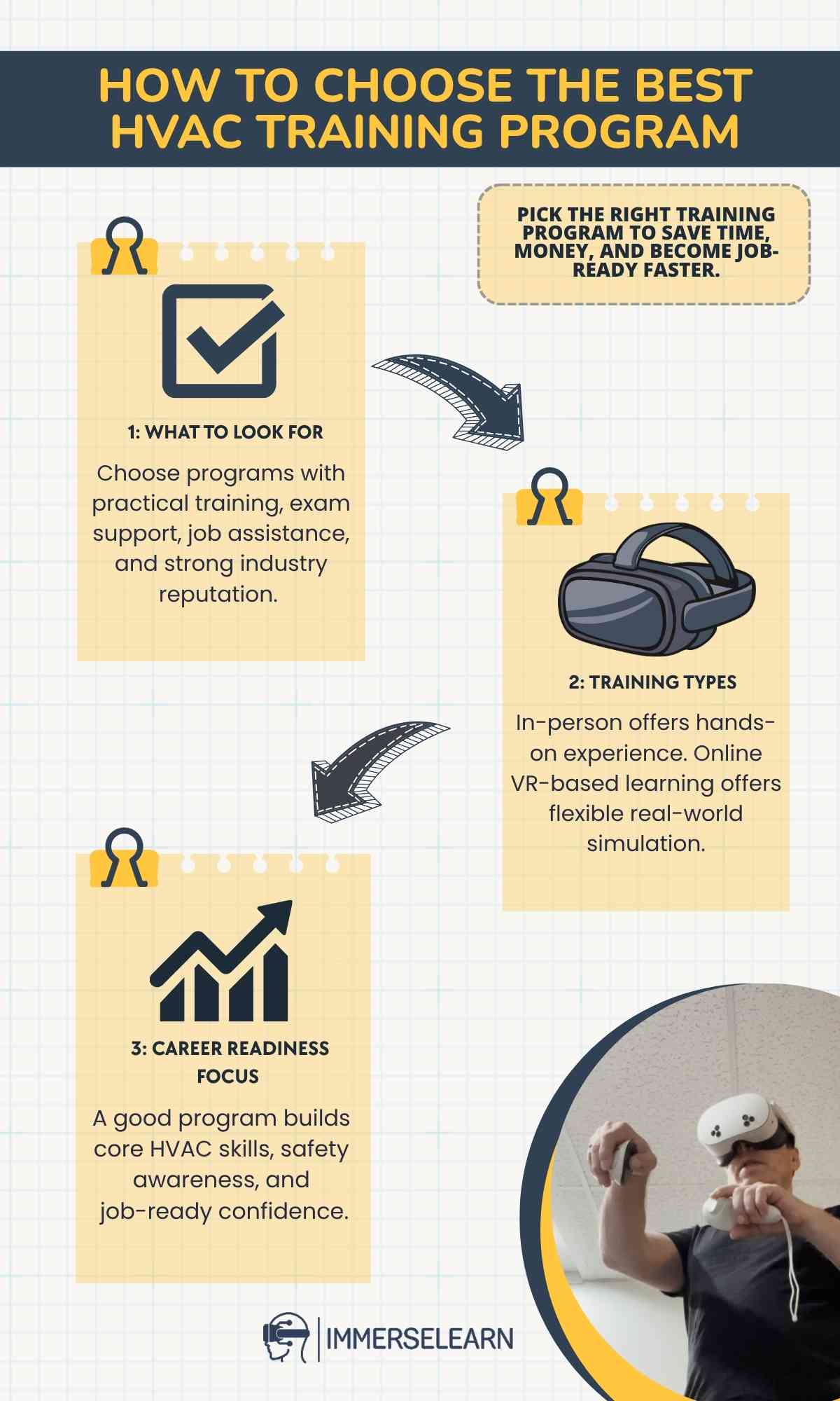 Infographic summarizing how to choose the best HVAC training program