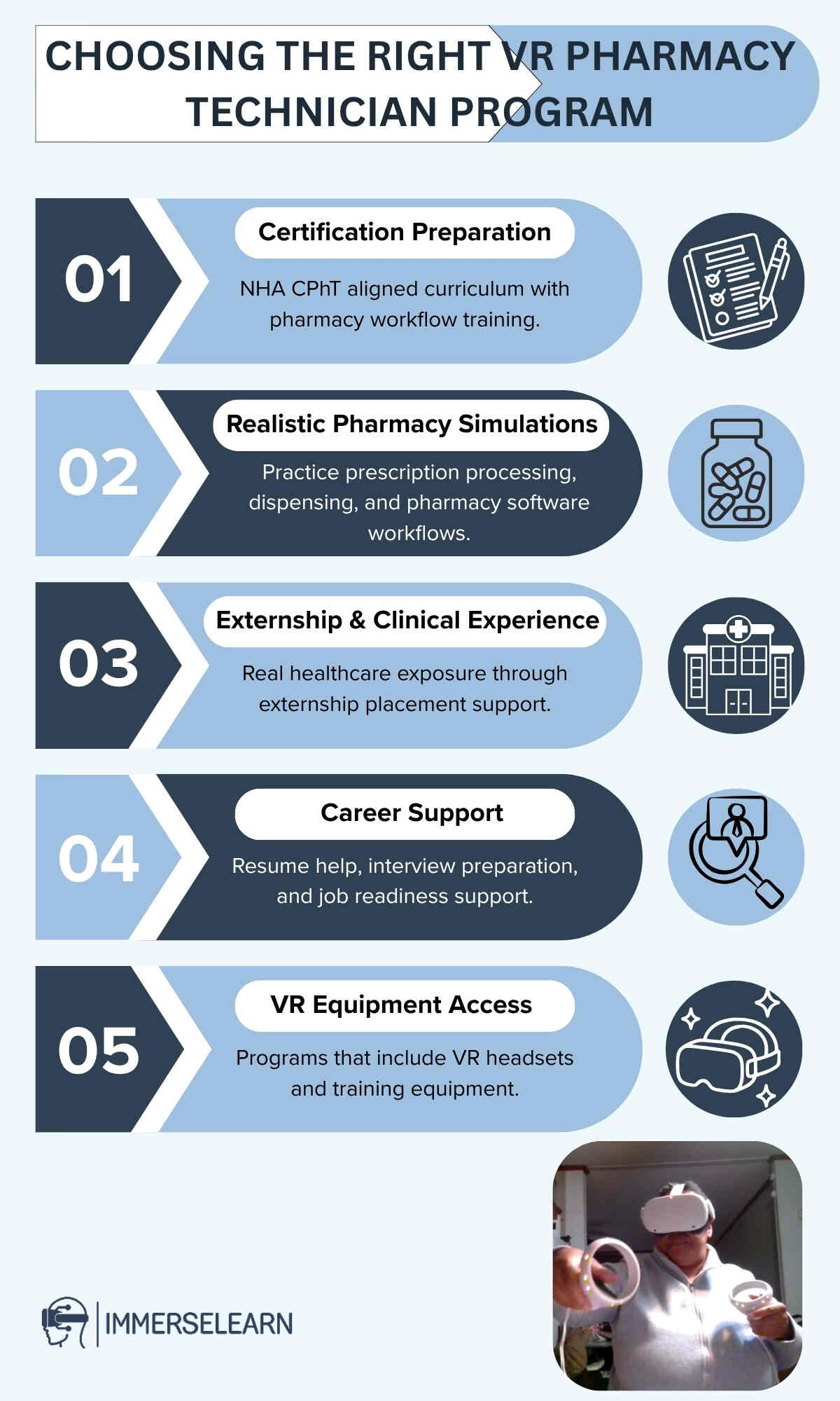 Infographic highlighting how to choose the right VR pharmacy technician program