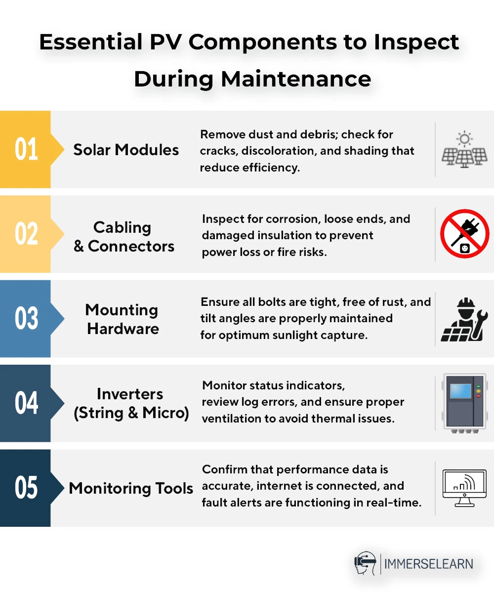 Infographic showing key components to inspect during PV system maintenance