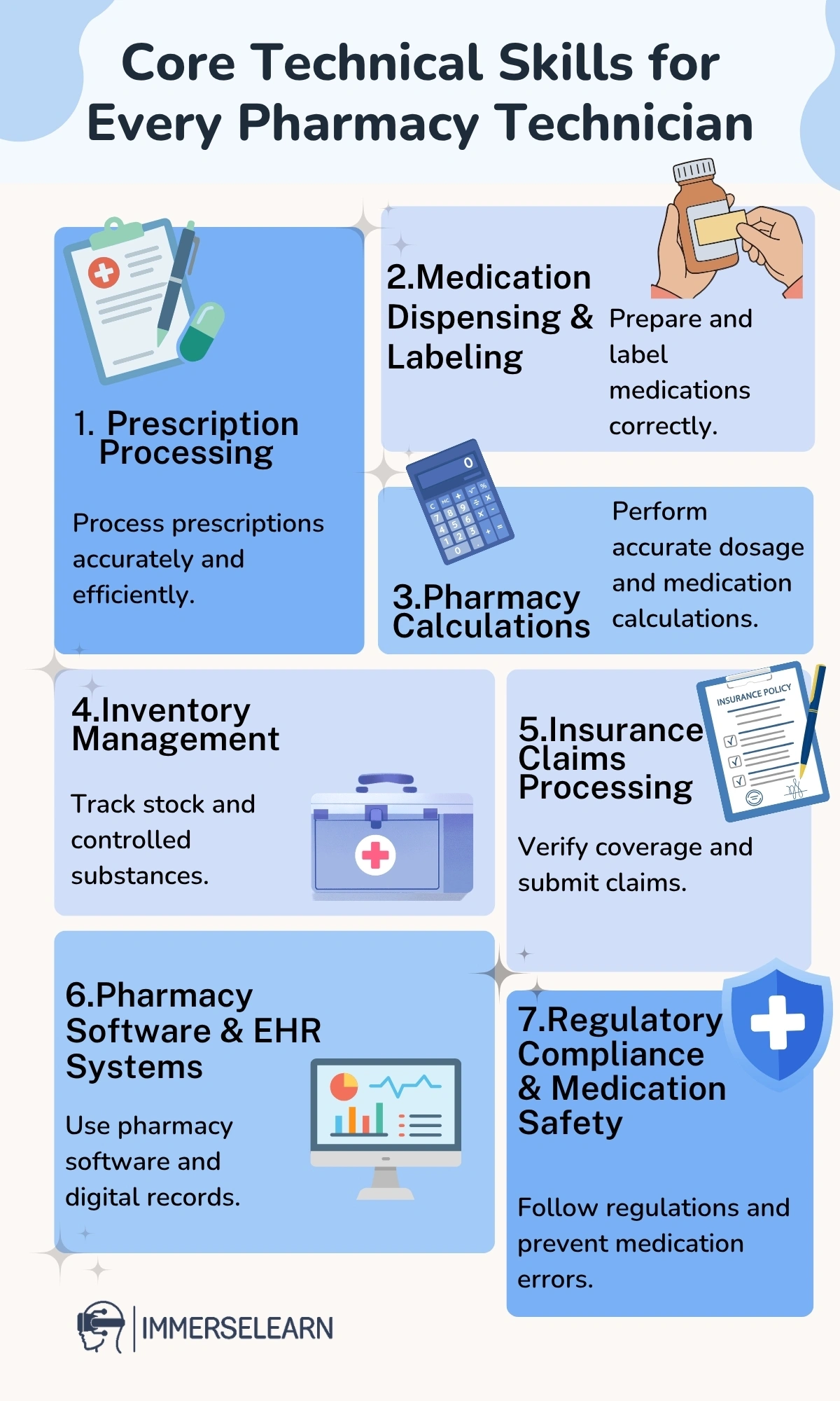 Infographic showing the core technical skills required for pharmacy technicians.