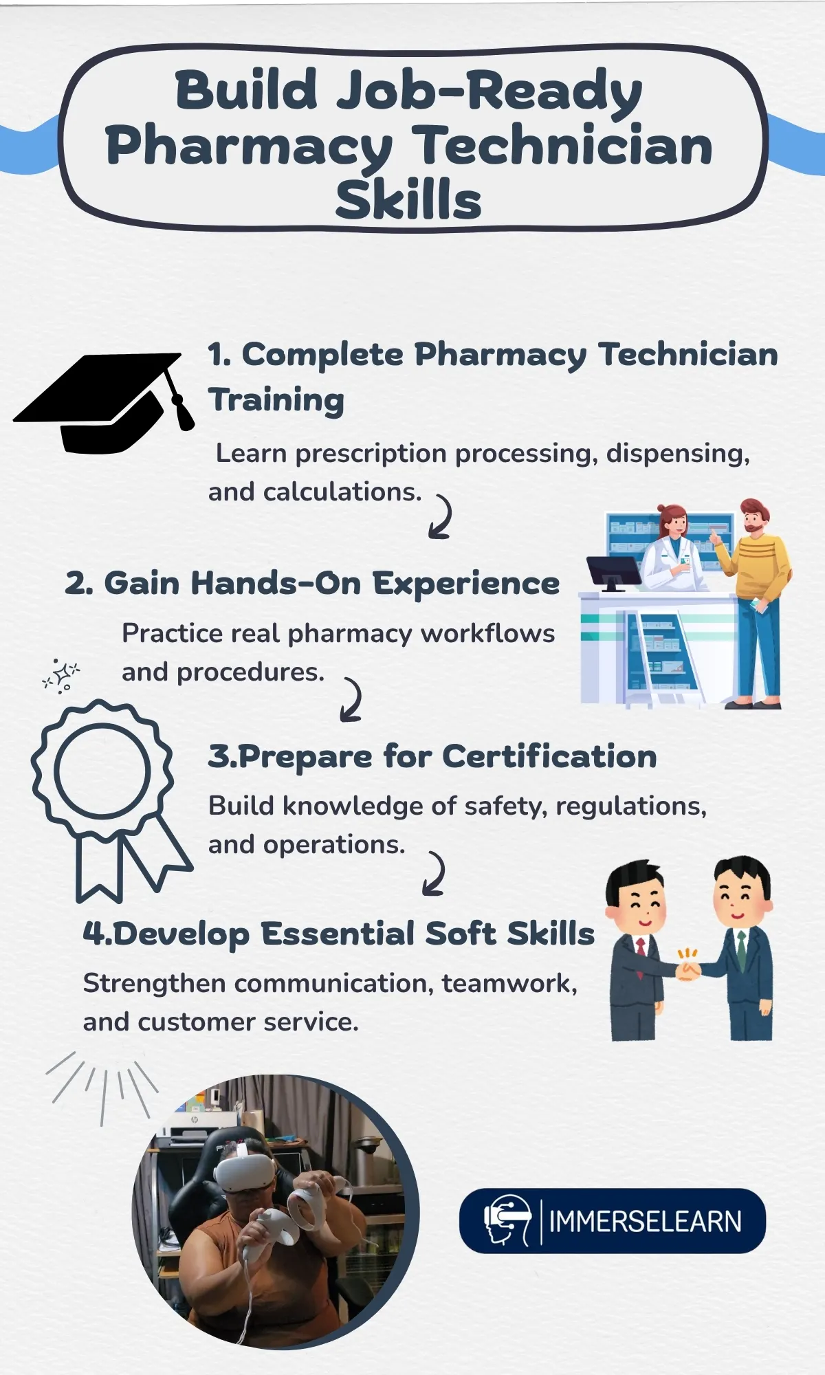 Infographic summarizing key steps for developing job-ready pharmacy technician skills.