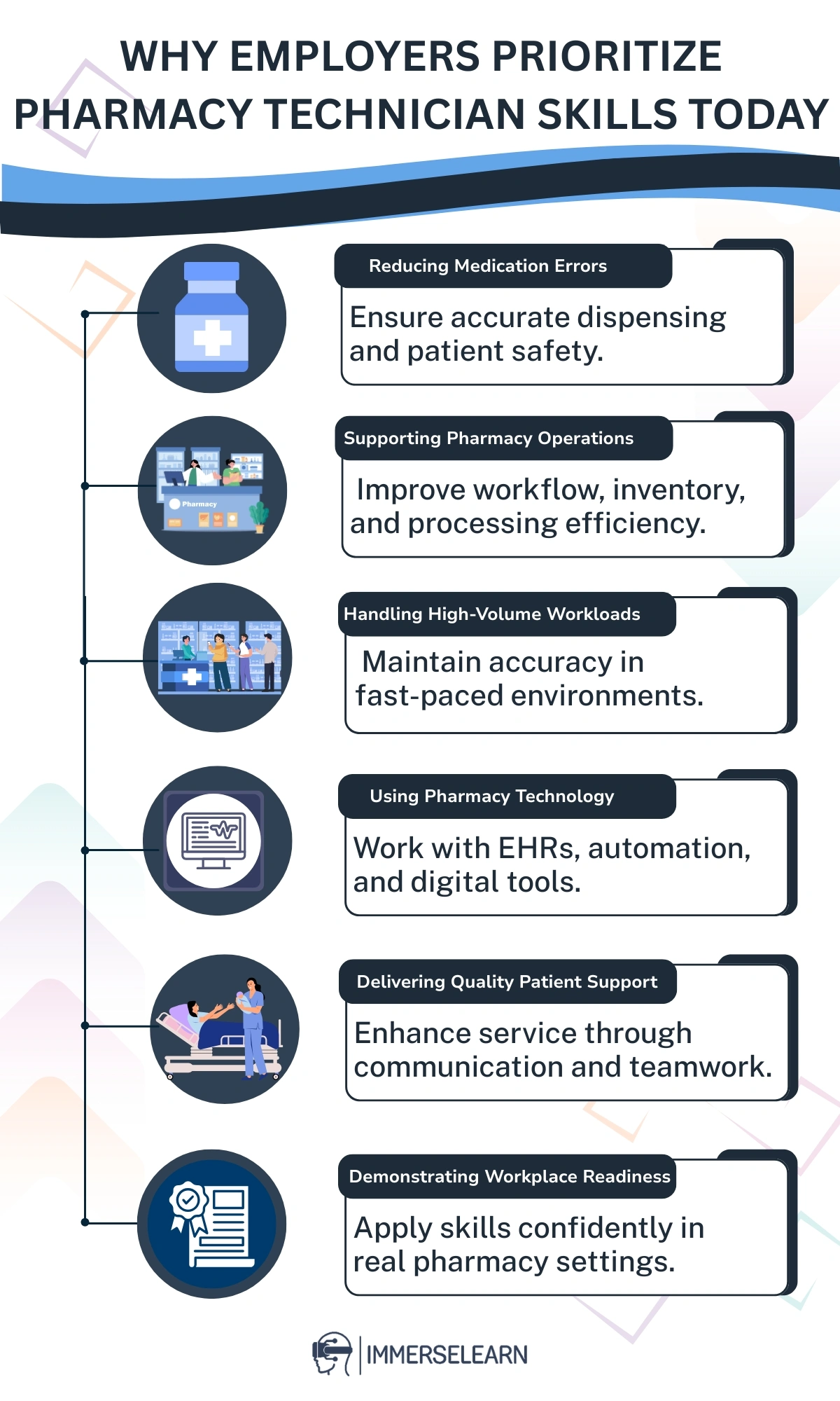Infographic showing why pharmacy technician skills matter to employers.