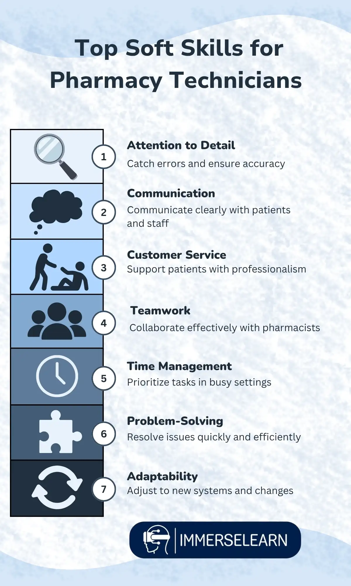 Infographic showing the essential soft skills employers look for in pharmacy technicians.
