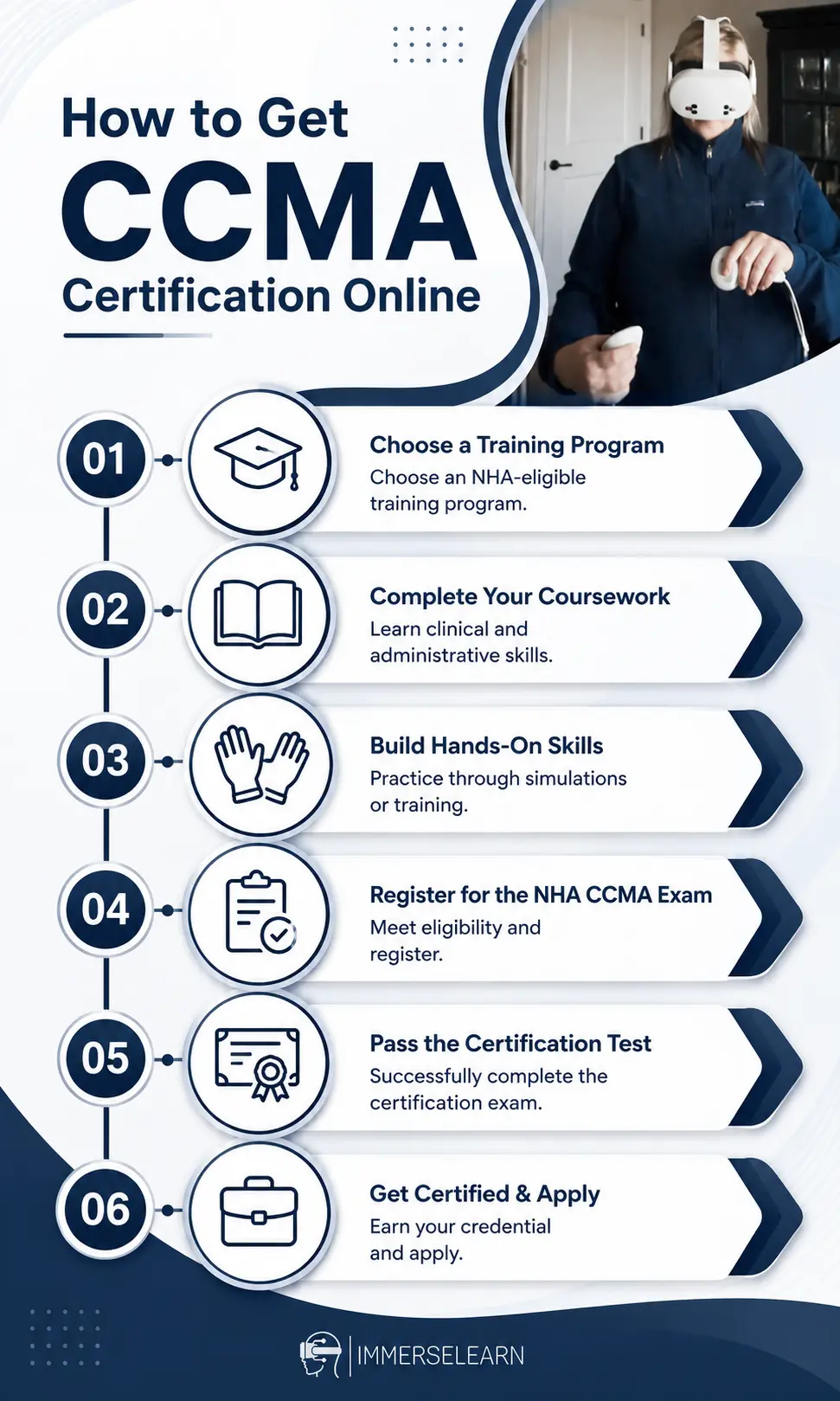 Infographic outlining the steps to earn CCMA Certification Online.