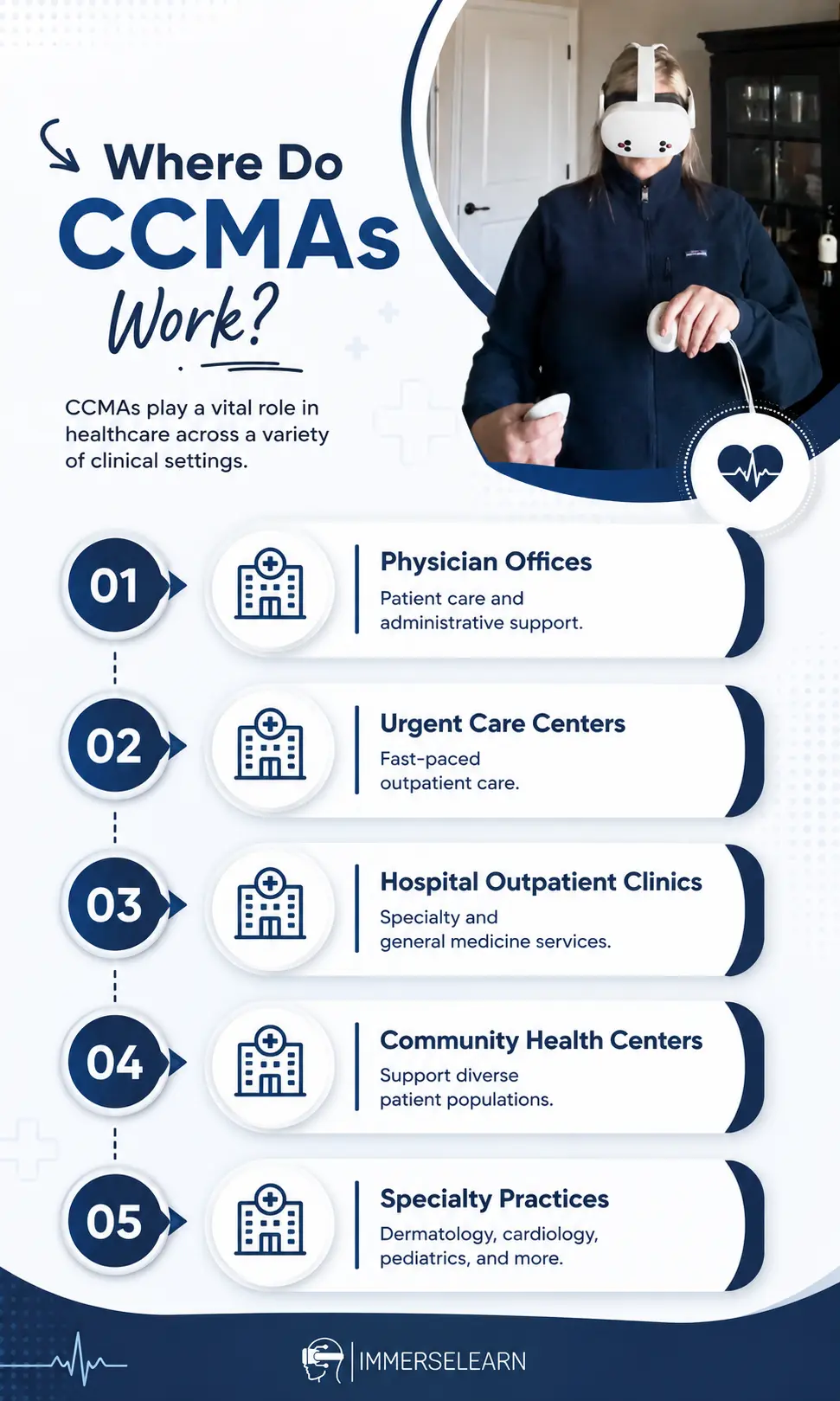 Infographic showing where Certified Clinical Medical Assistants (CCMAs) work.